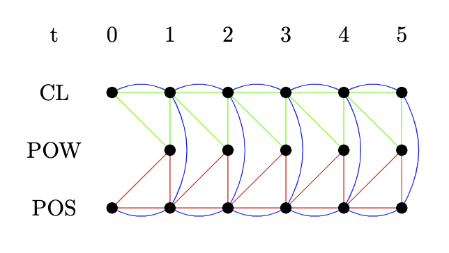 Happy to show our work on electric vehicle optimization with a new quantum-classical approach. Great work with Alberto Bottarelli, Sebastian Schmitt and <a href="/PhilippHauke/">PhilippHauke</a> from <a href="/UniTrento/">Università di Trento</a> and Izaskun Oregi and <a href="/qmisanz/">Mikel Sanz</a> arxiv.org/abs/2306.04414 <a href="/upvehu/">UPV/EHU</a> <a href="/tecnalia/">TECNALIA</a> <a href="/OpenSuperQPlus/">OpenSuperQPlus</a> <a href="/NquireC/">NQUIRE Center</a>