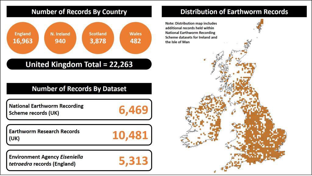 Coming soon… a @NaturalEngland provisional #conservation status assessment for UK earthworms using data from @earthwormsoc @EnvAgency @UK_CEH @ForestResearchJ @LNHSoc @UCLan @NHM_London @_ALERC_ @NBNTrust @GBIF @Rothamsted