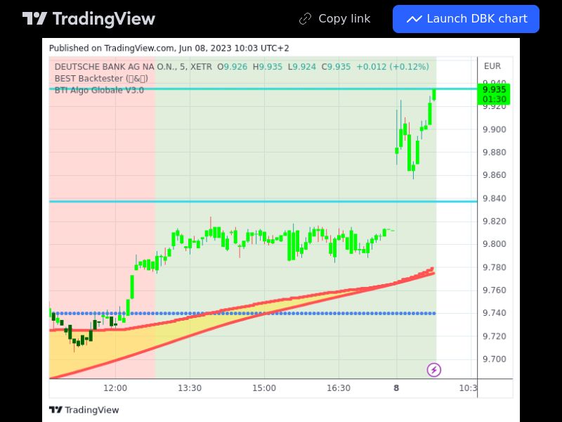 TradingView trade DBK 5 minutes 