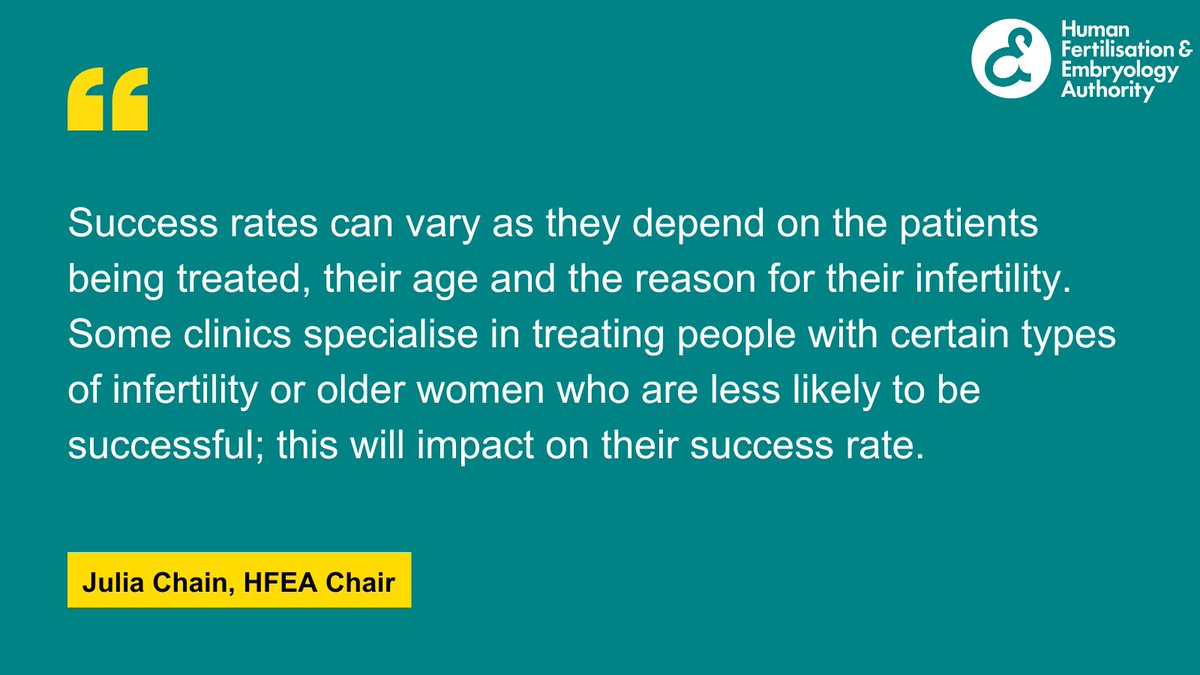 Julia Chain, our Chair, discusses IVF success rates in an article for <a href="/FertilityRoad/">Fertility Road</a> 

Read the full article: bit.ly/3qoyIct

#IVF #Fertility
