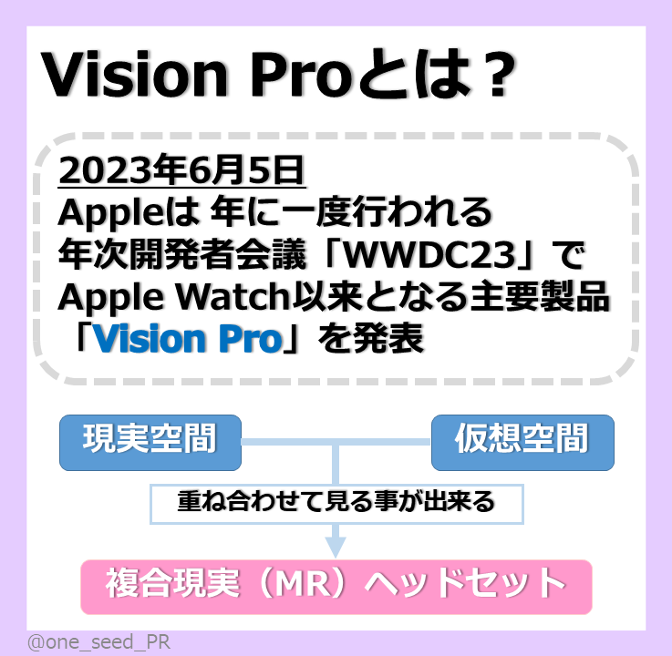 one_seed_PR's tweet photo. こんにちわんしーど🌱
梅雨っていつ終わるんですかね！？
今回はAppleから発表されたばかりの「Vision Pro」について調べてみました🍎
欲しいけど高いので2世代目を待つことにします！
詳細は画像をチェック📸
#VisionPro #新製品 #Apple https://t.co/hgI599eVjF