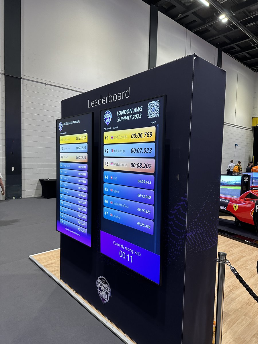 Shadowserve's tweet photo. Attended the incredible AWS Summit in London yesterday! Cutting-edge tech, innovation, AI took the spotlight with AWS Deepracer and Amazon Bedrock demos. Excited to incorporate these advancements into our managed services at Shadowserve.
@awscloud
#awssummit2023 https://t.co/nOW2YNz6ZY
