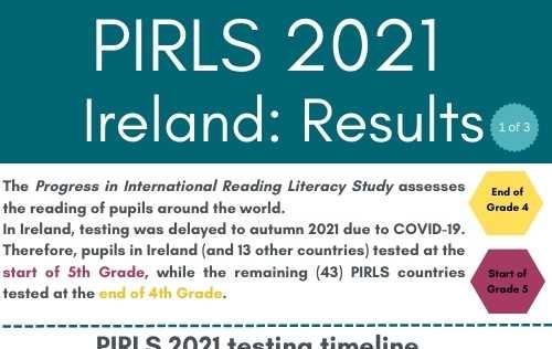 As part of the launch of the #PIRLS2021 results for Ireland, the 1st of 3 infographics highlighting key findings has been released. Infographic 1 highlights overall reading results for Ireland from PIRLS 2021. Keep an eye out for next instalments.