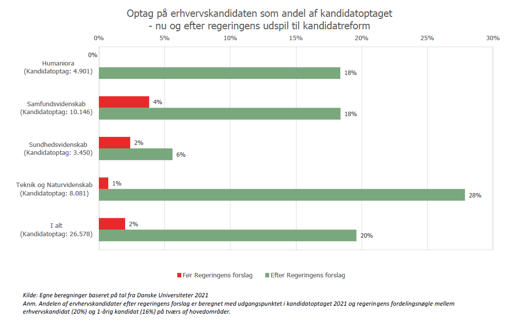 Akademikerne tweet media