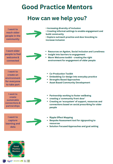 Join the Good Practice Mentor team during #LONELINESSAWARENESSWEEK for a range of free online workshops-Let us introduce you to some of the things we can share to help you with your work in reducing loneliness and isolation bit.ly/LAWbooking #ConnectionMatters <a href="/AgeUKCamden/">Age UK Camden</a>