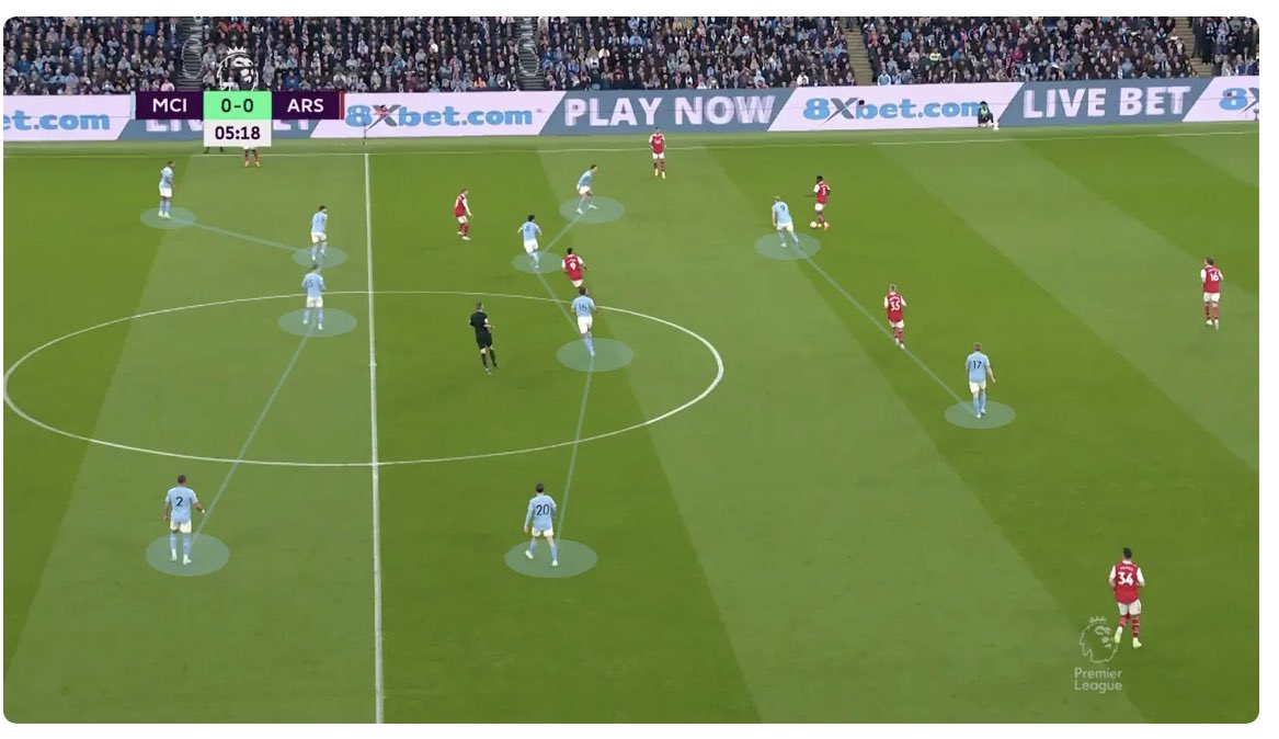 Tactical piece for <a href="/SkySports/">Sky Sports</a> before #UCLFINAL : Guardiola’s 4-2-4 - John Stones and 5+5 

sky-sport.ch/en/articles/gu…