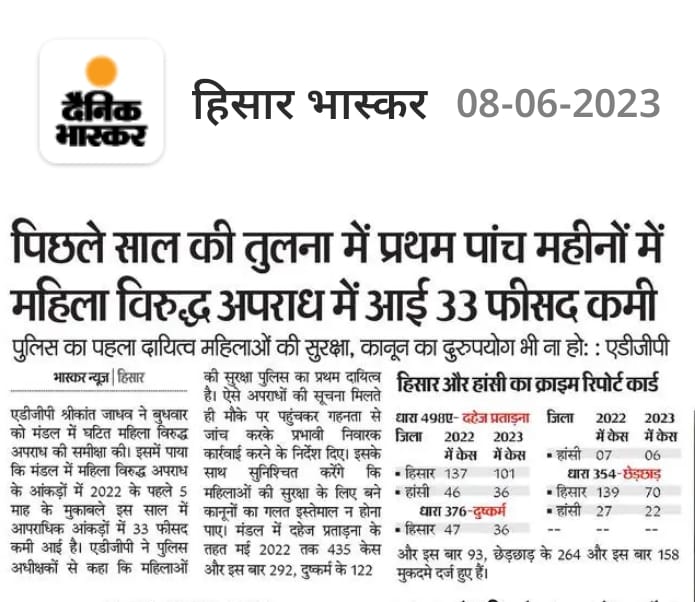 ADGP,Hisar Range Police tweet media