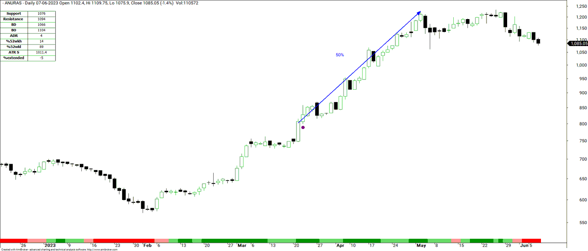 pradytrader1's tweet photo. #RiskManagement #ConfirmationSignals https://t.co/RhbtgSbk2z