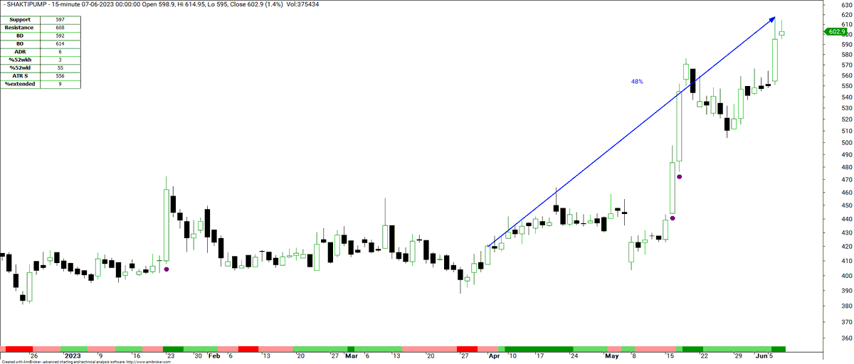 pradytrader1's tweet photo. #RiskManagement #ConfirmationSignals https://t.co/RhbtgSbk2z