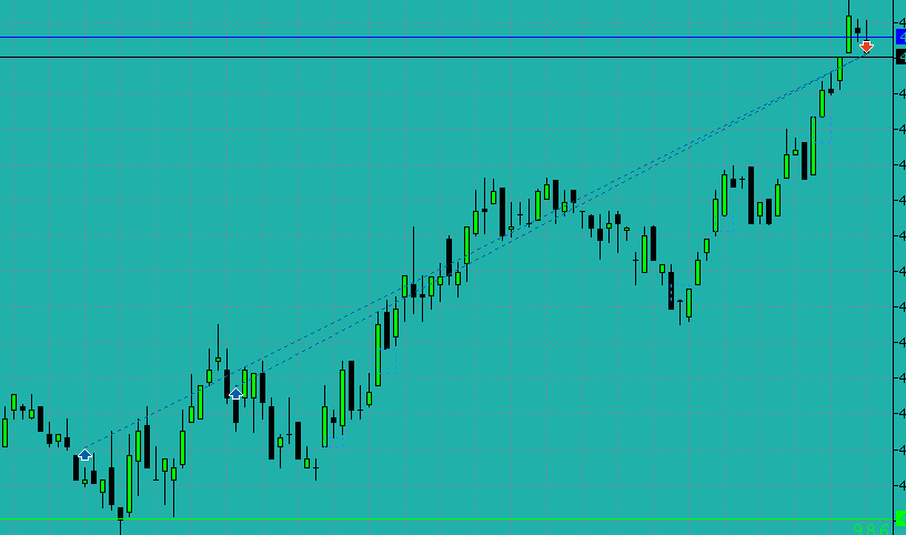 🔗Intraday Trade - London Session Silver Bullet   

Ticker : $ES
Framework : MMBM
PD Array : FVG
Outcome : Win 
RR: +2.5R

Tagged &amp; Bagged.💰