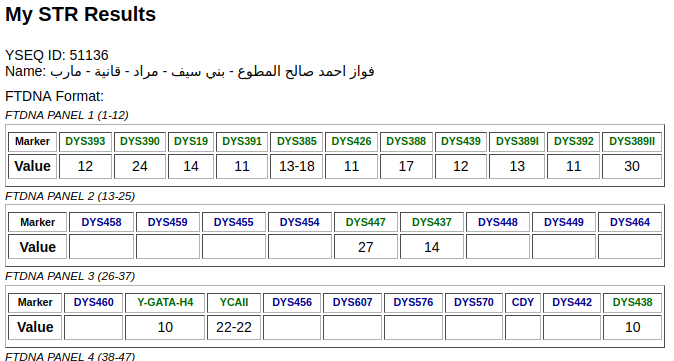YEMENDNA's tweet photo. [ 50 ]
رقم العينة: 51136
لـ فواز احمد صالح المطوع المرادي
��ن بني سيف - من قبيلة مراد - من قانية - من ماهلية - بمحافظة مأرب
على السلالة: J1
مرجحة على التحور: BY8 https://t.co/enND9eFpR7