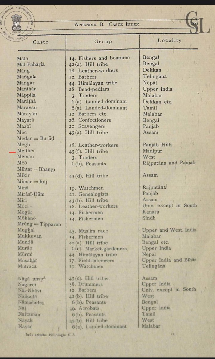 VMaitei's tweet photo. @ncsthq Meitei/Meetei/Meithei/Maitei must be given ST status based on Ethnography, 1912 and all recent petitions, as per criteria set by Lokar Committee and Article 342 of the Constitution @narendramodi @anitahasnandani @manipurmygov @NBirenSingh @WorldMeeteiConv https://t.co/nZ7aMFoWuZ