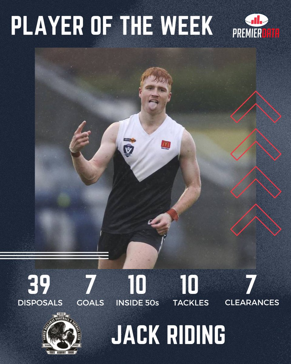 premierdata_'s tweet photo. Jack Riding making it look easy 👏

📸: The Courier

#AFL #LocalFooty | @north_fnc https://t.co/ie2XH5DTVN