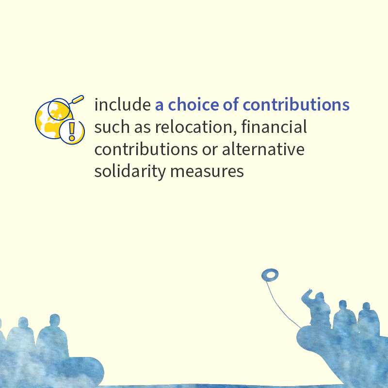 EUCouncil's tweet photo. ⚖️To try to strike a balance between solidarity &amp; responsibility, the Council has reached an agreement on new migration rules.

The new management &amp; solidarity mechanism #AMMR is: 
☑️simple 
☑️predictable
☑️workable 

Find out more⬇️ 
 #JHA