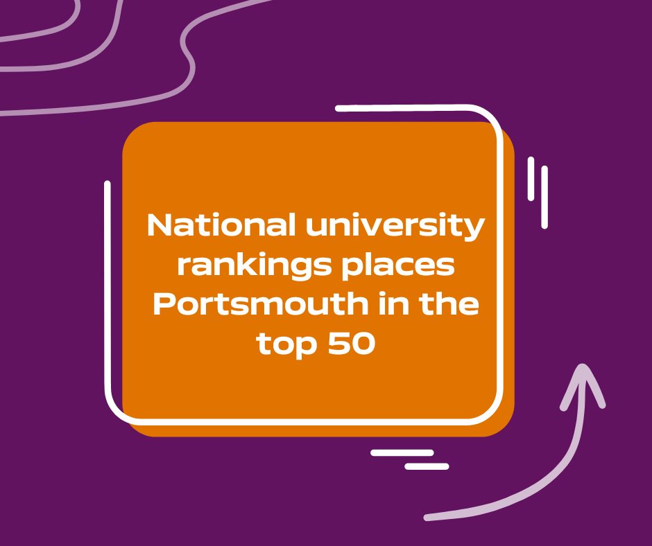 The University of Portsmouth has risen over 20 places to reclaim its top 50 place in this year’s annual Complete University Guide rankings.

Portsmouth was ranked 47th, up 22 places from 69th in last year’s league table. 

Find the full results here: bit.ly/3MY3kJH