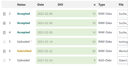 Dataset status overview
To check the current status of your submitted dataset, navigate to the 'Upload' section. Look for the table displayed, where you can find your dataset's status on the left side under the 'Status' column header.#FeatureFriday #MoreData #OpenScience @NFDI_de