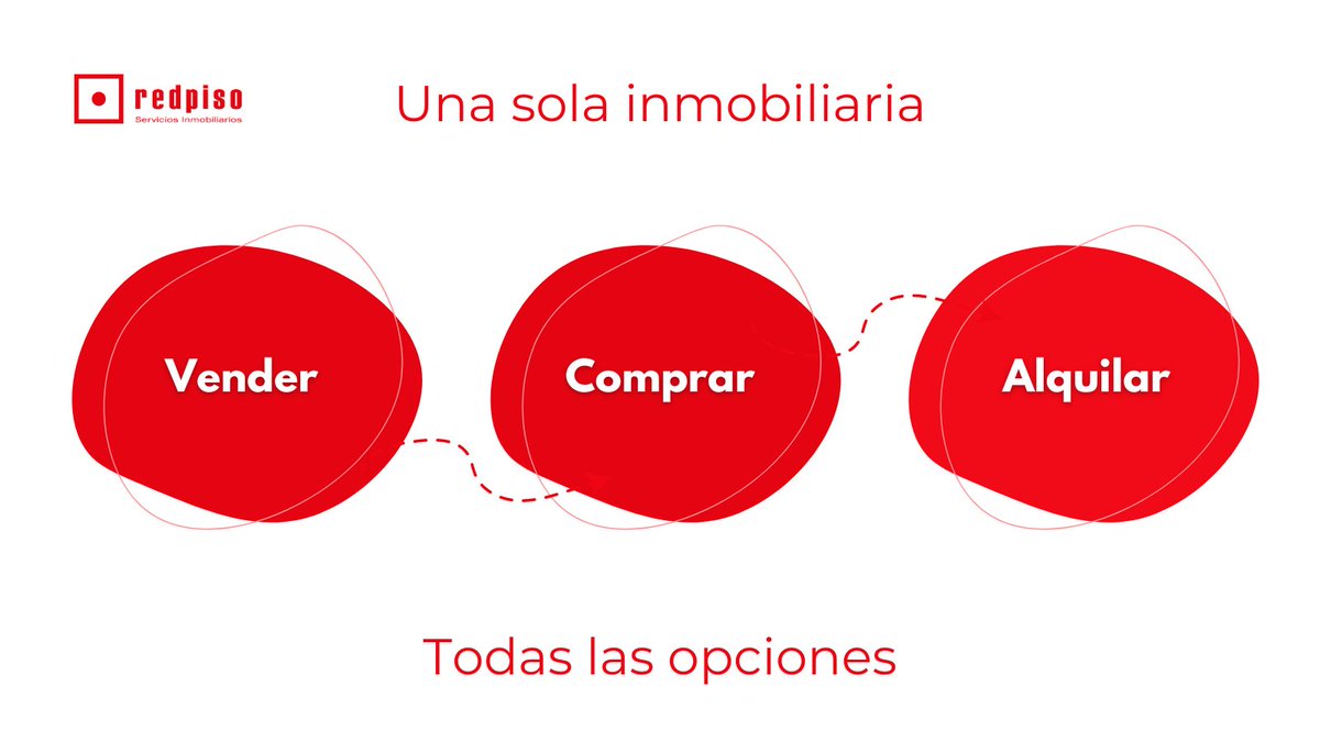 1 sola inmobiliaria, todo lo que imaginas