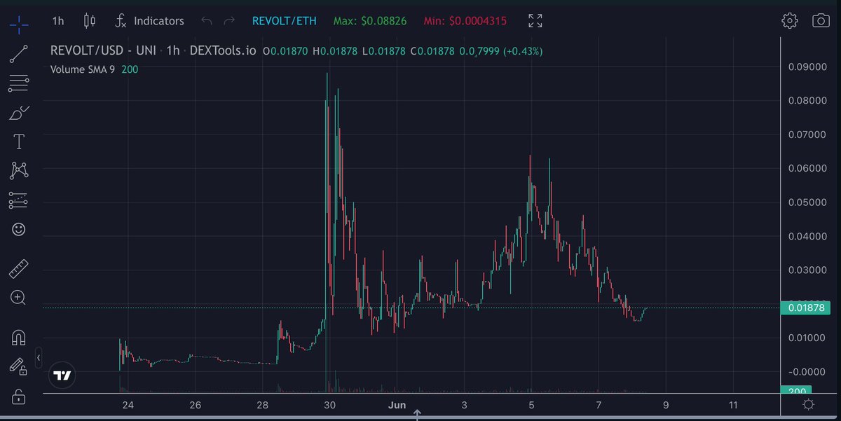 Revolt - ETH tweet media