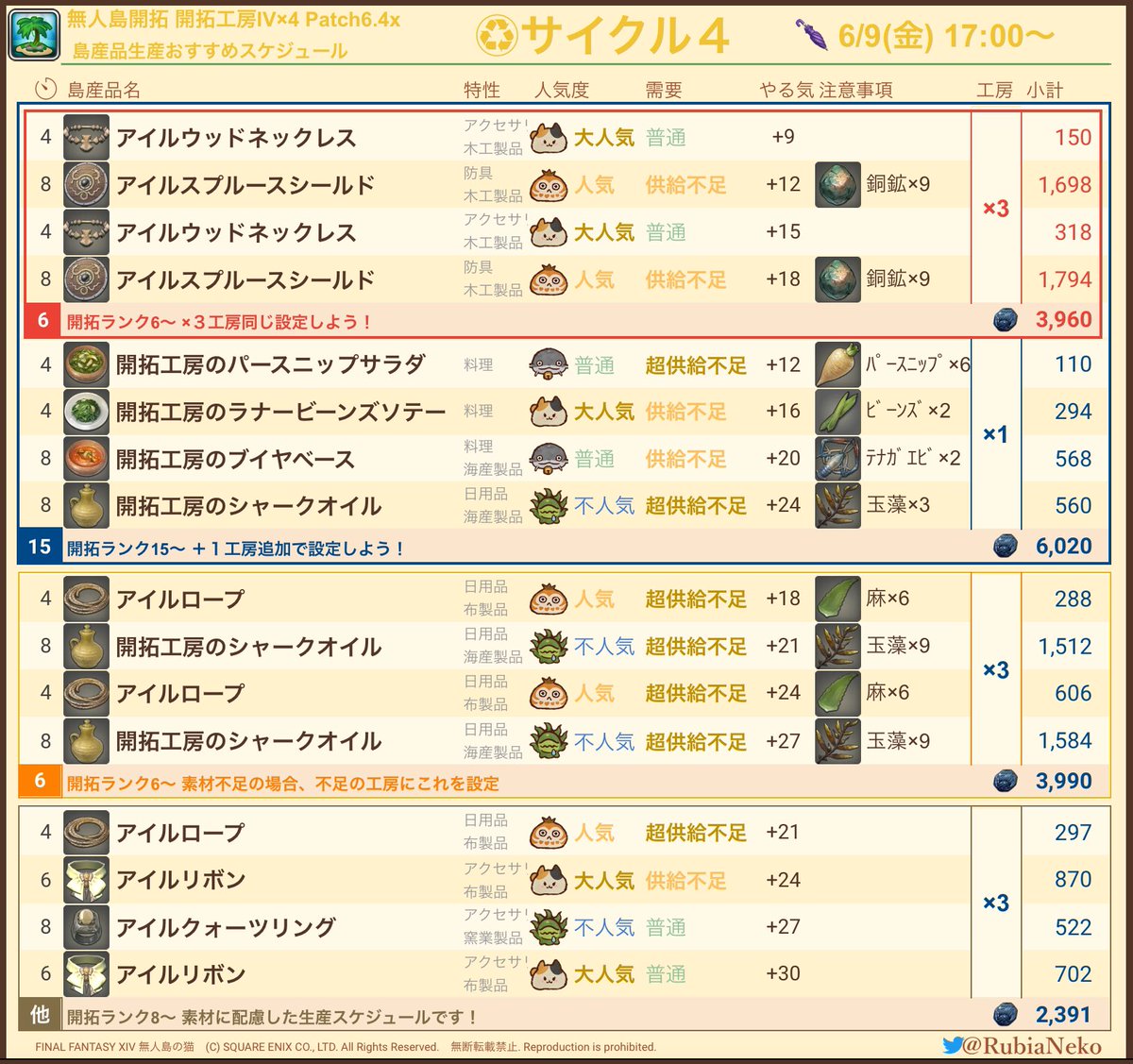 ウィンターリーフとパースニップのクルミサラダ レシピ