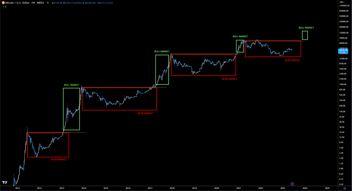 HonmaMr's tweet photo. This is how bears trade! :) https://t.co/0lpVVbDCP0