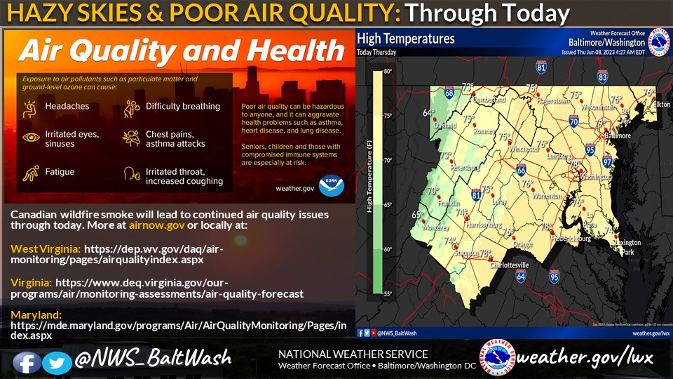 NWS_BaltWash's tweet image. Continued hazy today with very poor air quality. For more info, follow airnow.gov. #DCwx #MDwx #VAwx #WVwx