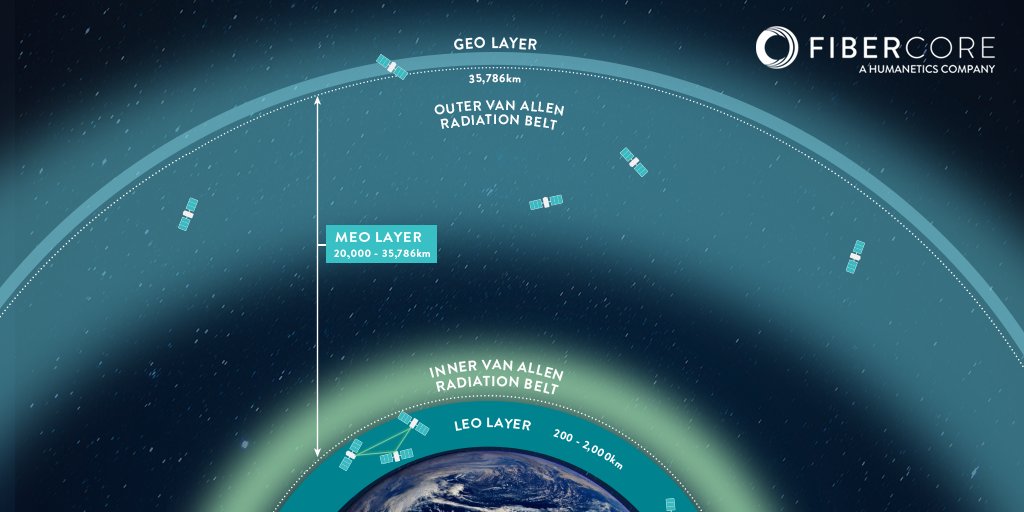 Fibercore tweet media