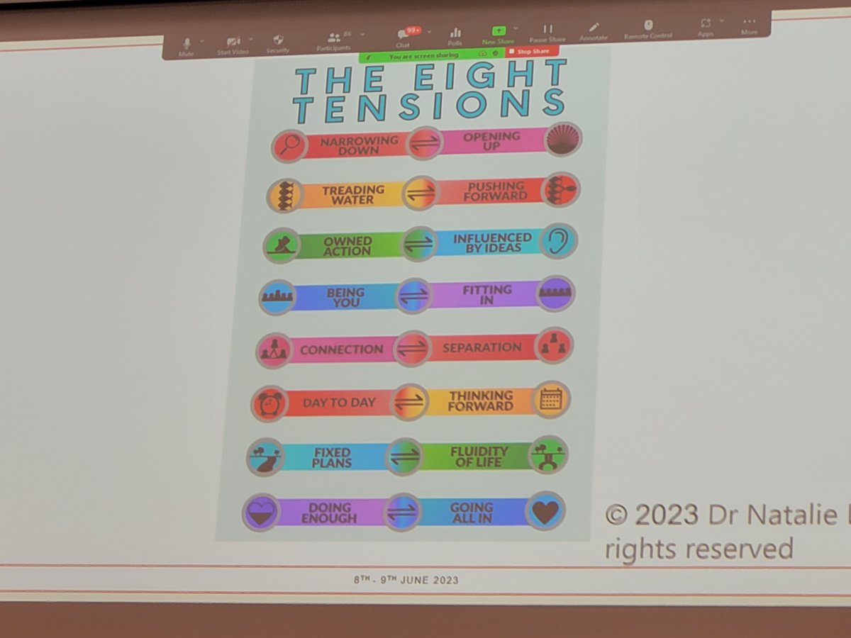 NancyDoylePsych's tweet photo. @BPS_DoCP lovely welcome from Dr Natalie Lancer, Chair of the Division of Coaching Psychology - 8 existential tensions that we address in #coaching #CoachingPsychology https://t.co/f5FR9OD1MH
