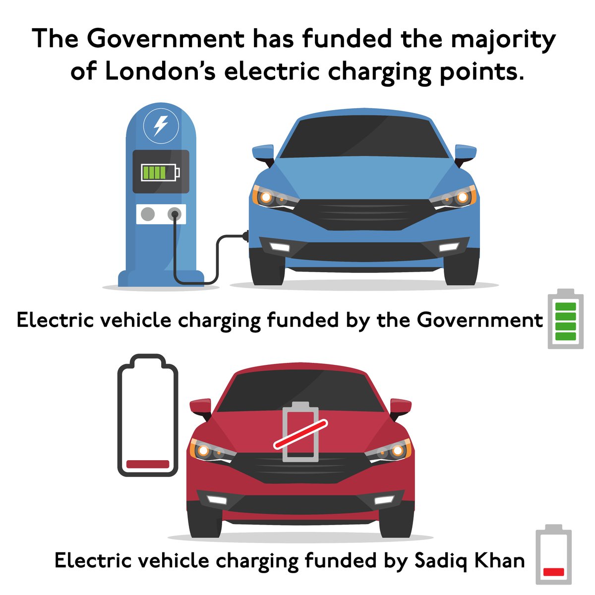Despite what Sadiq Khan's claims, London has electric charging points thanks to Government funding.

standard.co.uk/news/london/sa…