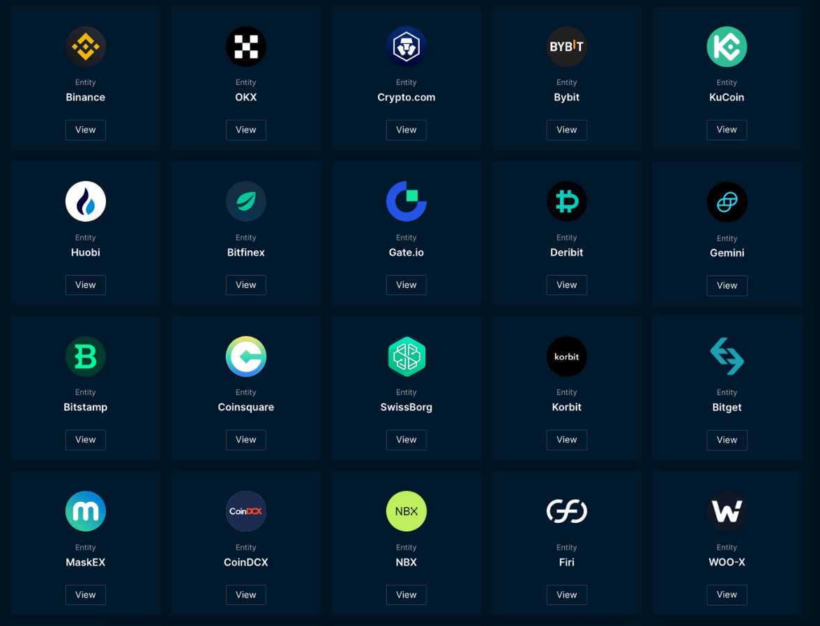 Nansen 🧭 (@nansen_ai) on Twitter photo Anyone can monitor the balances and transactions of leading exchanges in real-time with <a href="/nansenportfolio/">Nansen Portfolio</a> for free
Check it out: portfolio.nansen.ai/entities
Openness and transparency, it's the future of finance Anyone can monitor the balances and transactions of leading exchanges in real-time with <a href="/nansenportfolio/">Nansen Portfolio</a> for free
Check it out: portfolio.nansen.ai/entities
Openness and transparency, it's the future of finance