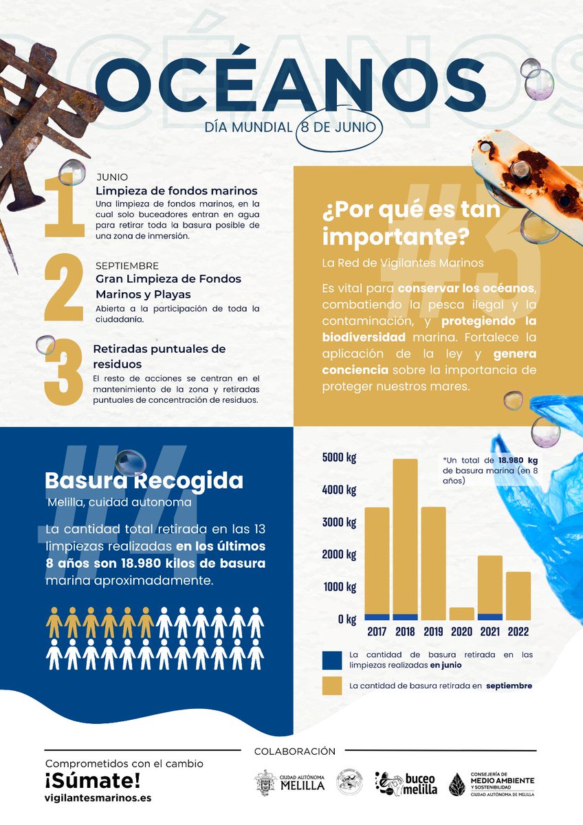 Únete a la red de buceadores marinos, la más grande del mundo para la protección e investigación de los #océanos y ayudan en la conservación de nuestras playas y fondos marinos. #Melilla ¡Cuidemos nuestro planeta! #MedioAmbiente
