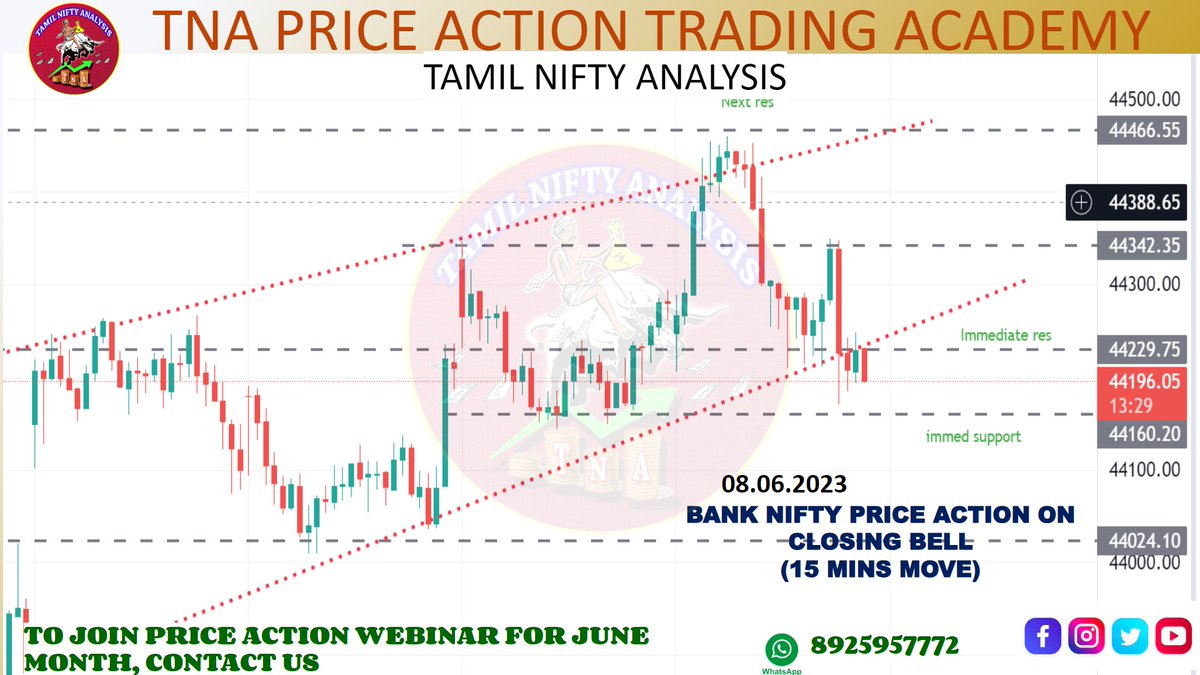 NIFTY AND BANK NIFTY PRICE ACTION LEVELS AT CLOSING BELL (08.06.23)
#niftybank #NIFTYIT #nifty50 #BestShares #trending #viral #reach #memes #TamilnaduNews #Taminadu #nse #nseindia #intradaytrading #intraday #openingbell #intradaytips #intradaytrader #optiontrading #ClosingBell