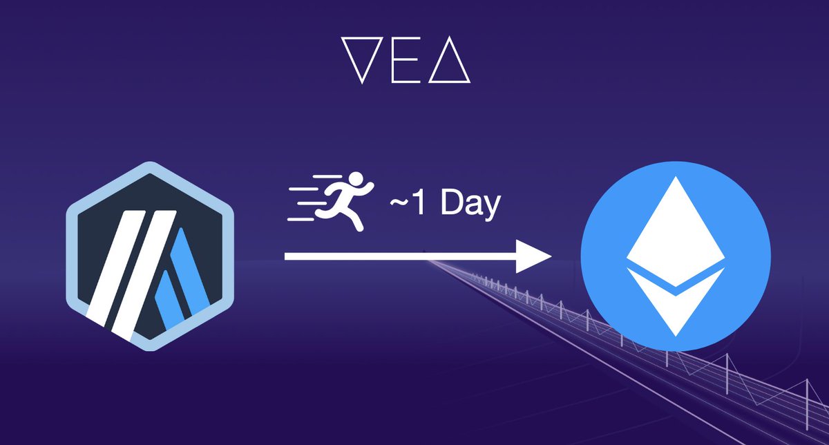 shotaronowhere's tweet photo. @offchain As a result of 24 hour censorship, any dapp with an optimistic mechanism on arbitrum requires a minimum latency of 24 hours to avoid challenger censorship 

We designed @vea_eth, a fast, permissionless optimistic message bridge from Arbitrum with this in mind. https://t.co/ZS1XRaJl34