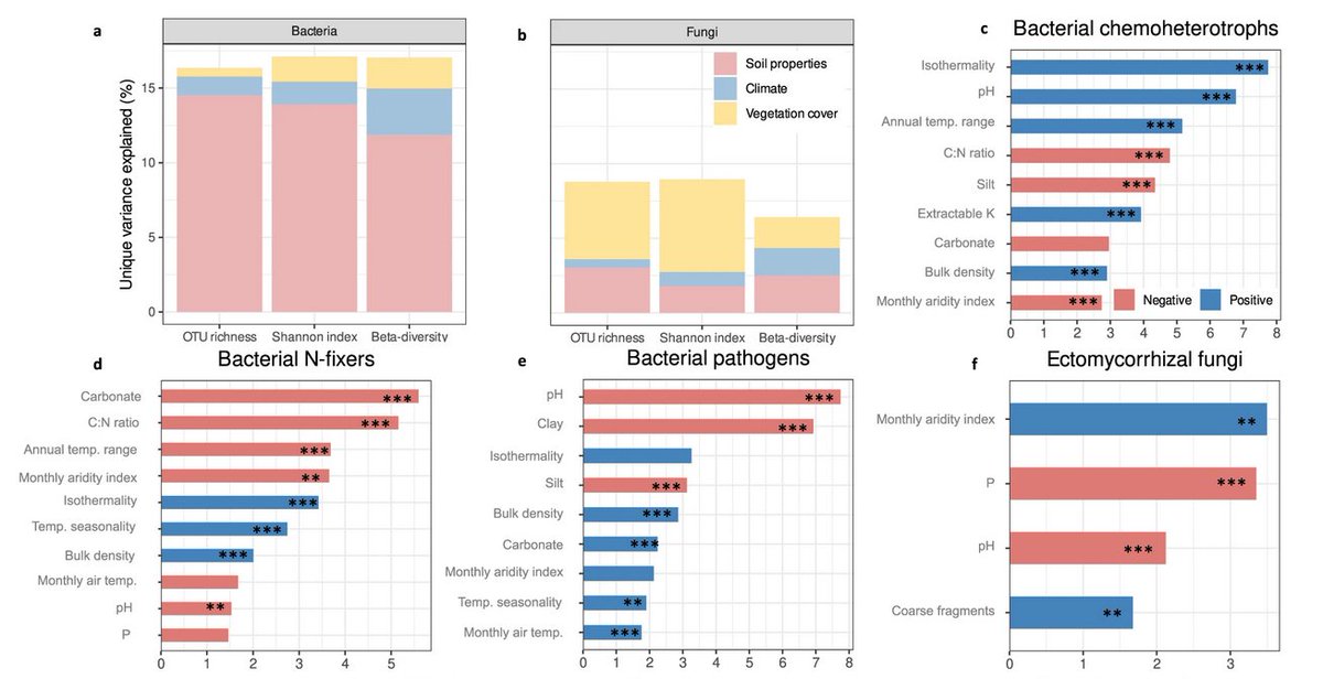 Panos Panagos tweet media