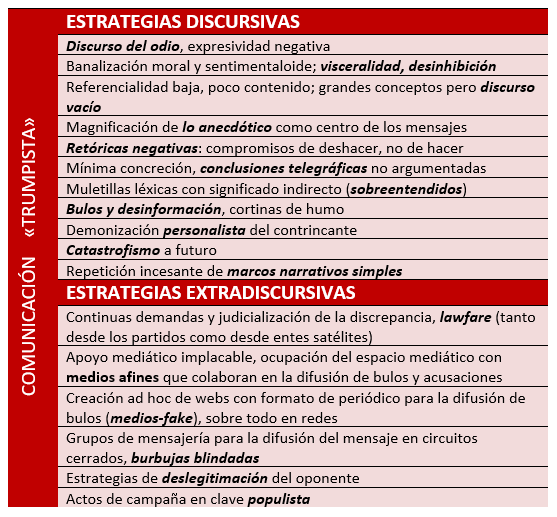 BeatrizGallardo's tweet photo. La caracterización de estrategias de comunicación política populista no puede ceñirse solo al análisis del discurso; las condiciones de enunciación determinan de forma decisiva el funcionamiento de esos mensajes. Lo extradiscursivo puede pesar más que el propio discurso. https://t.co/p2TaUvpSXi