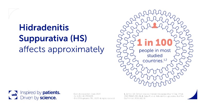 ucb_news's tweet photo. #DYK that #HidradenitisSuppurativa (#HS) is not rare and affects approximately 1 in 100 people in most studied countries? This #HSWeek join us in helping raise awareness of HS. Follow the link below for more information: https://t.co/QXd4yHdNtd