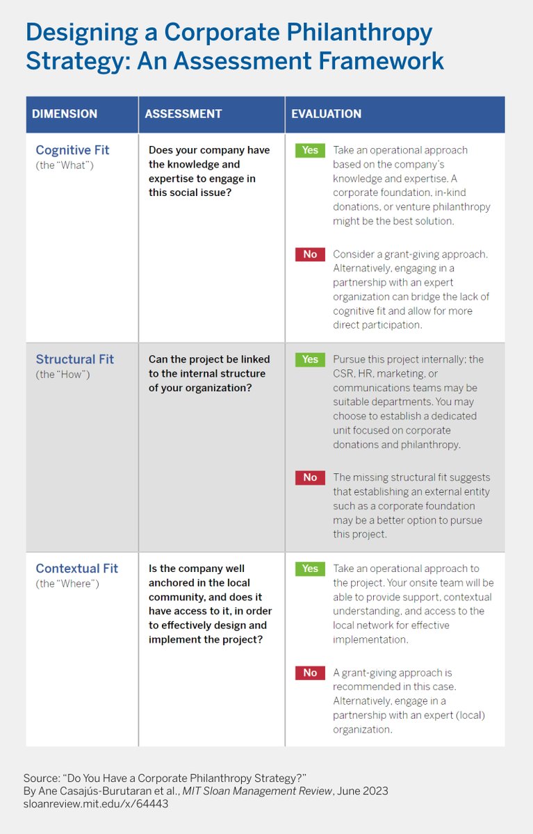 MIT Sloan Management Review tweet media