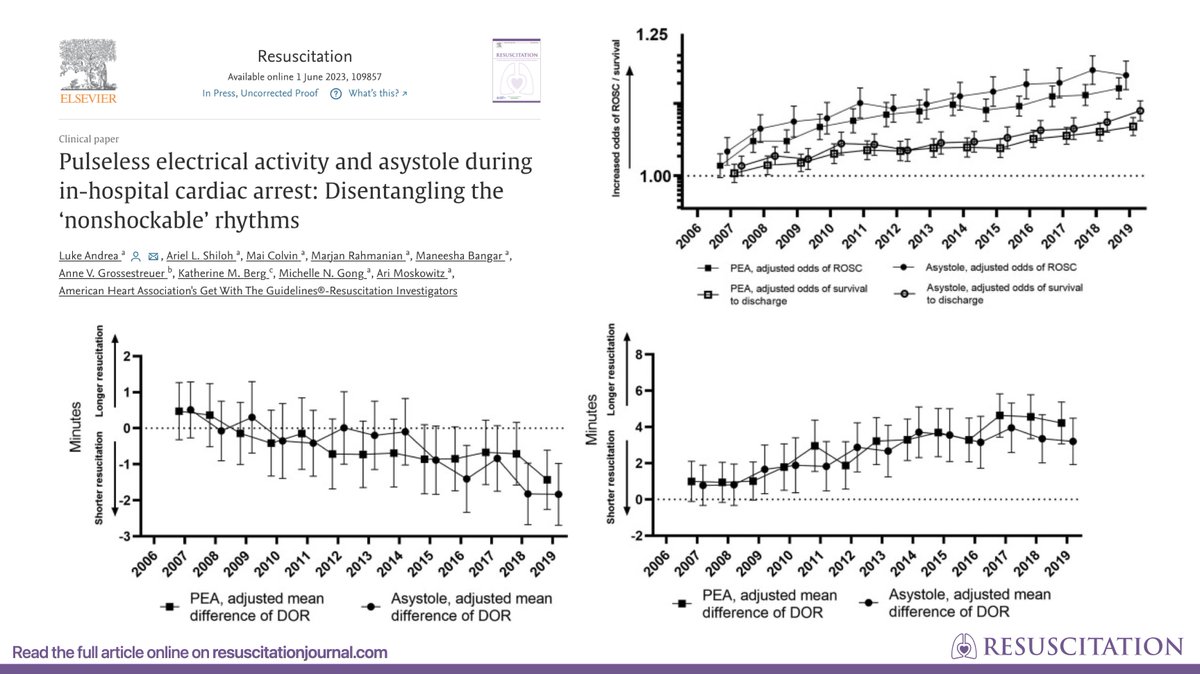 Resuscitation tweet media