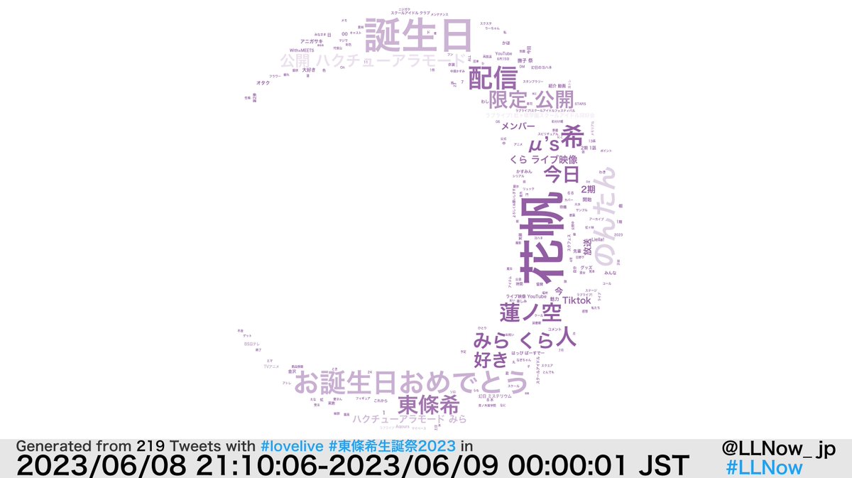 LLNow_jp's tweet photo. 現在の #lovelive #東條希生誕祭2023 の様子です。

#LLNow https://t.co/S113zeeam9