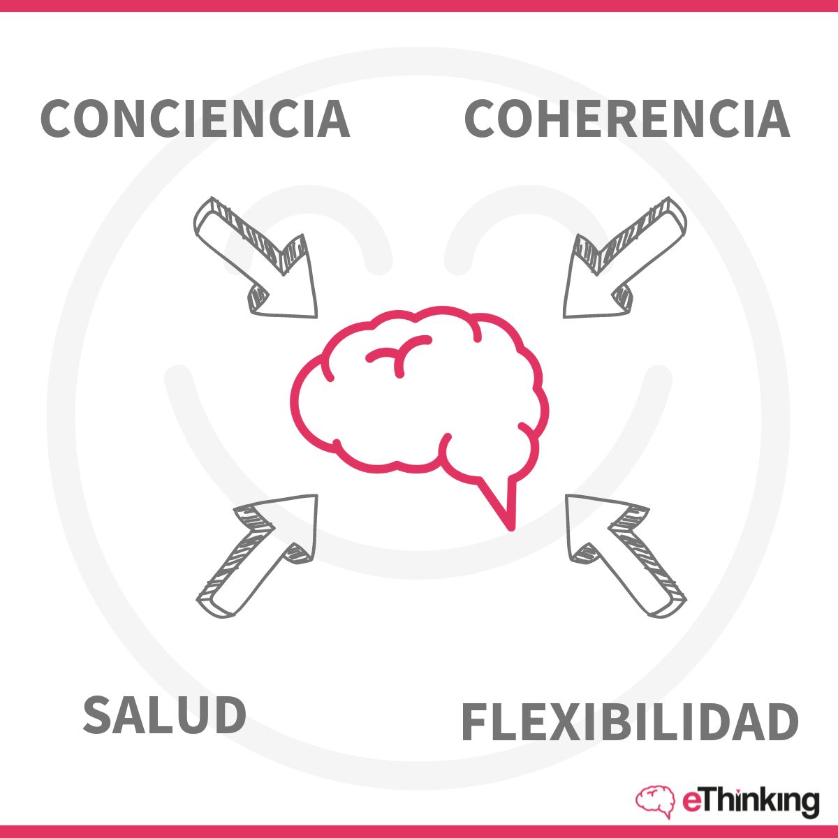 eThinkinges's tweet image. 🎙️ Cultivando la conciencia, coherencia, salud y flexibilidad en la empresa, estaremos favoreciendo la felicidad de nuestro cerebro; mejorando la productividad, la superación de retos y problemas de manera efectiva.

Dra. Paloma Fuentes González, médico experta en #Neurofelicidad