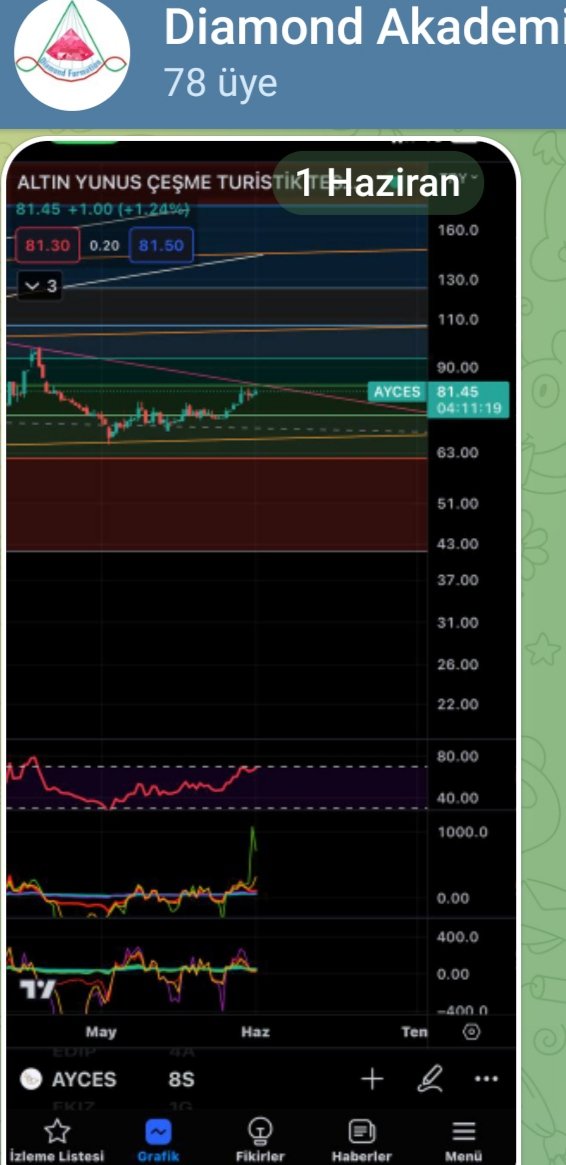 #ayces
Tebrikler Metin bey 👏
#indikaterdem
@once_vatan__ 
#bist #borsa #viop #tatgd #selgd #yeotk #parsn #btc #bitcoin #brsan