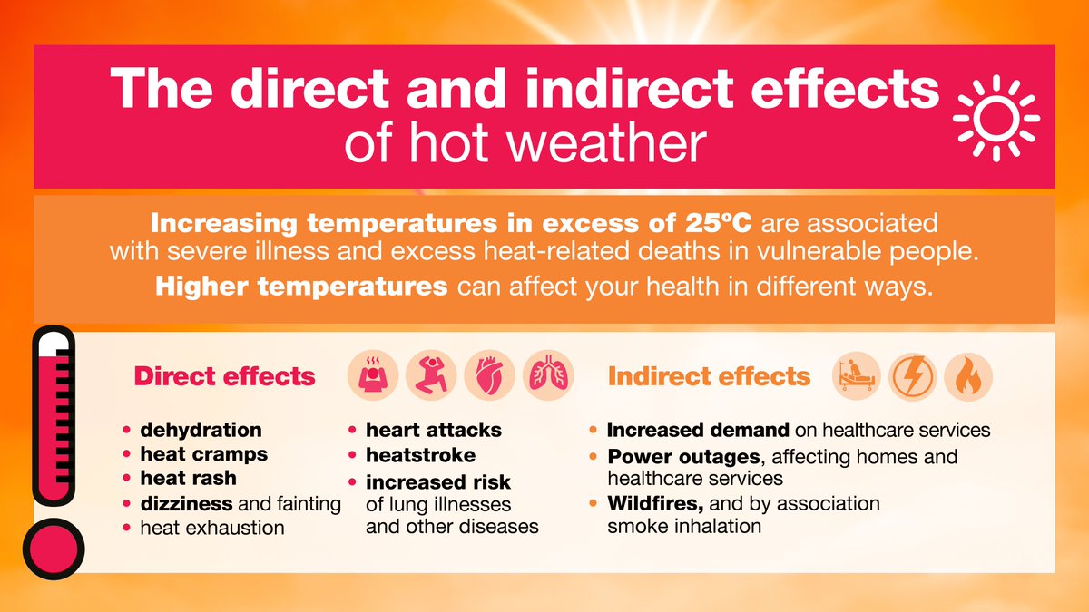 kidneycareuk's tweet photo. ☀️ @UKHSA The UK Health Security Agency is today launching a new Heat-Health Alerting (HHA) service in partnership with the @metoffice. People with #KidneyDisease need to take extra care, particularly those on a #FluidRestriction & those on #immunosuppressants... (1/4) https://t.co/nQz510tHQP