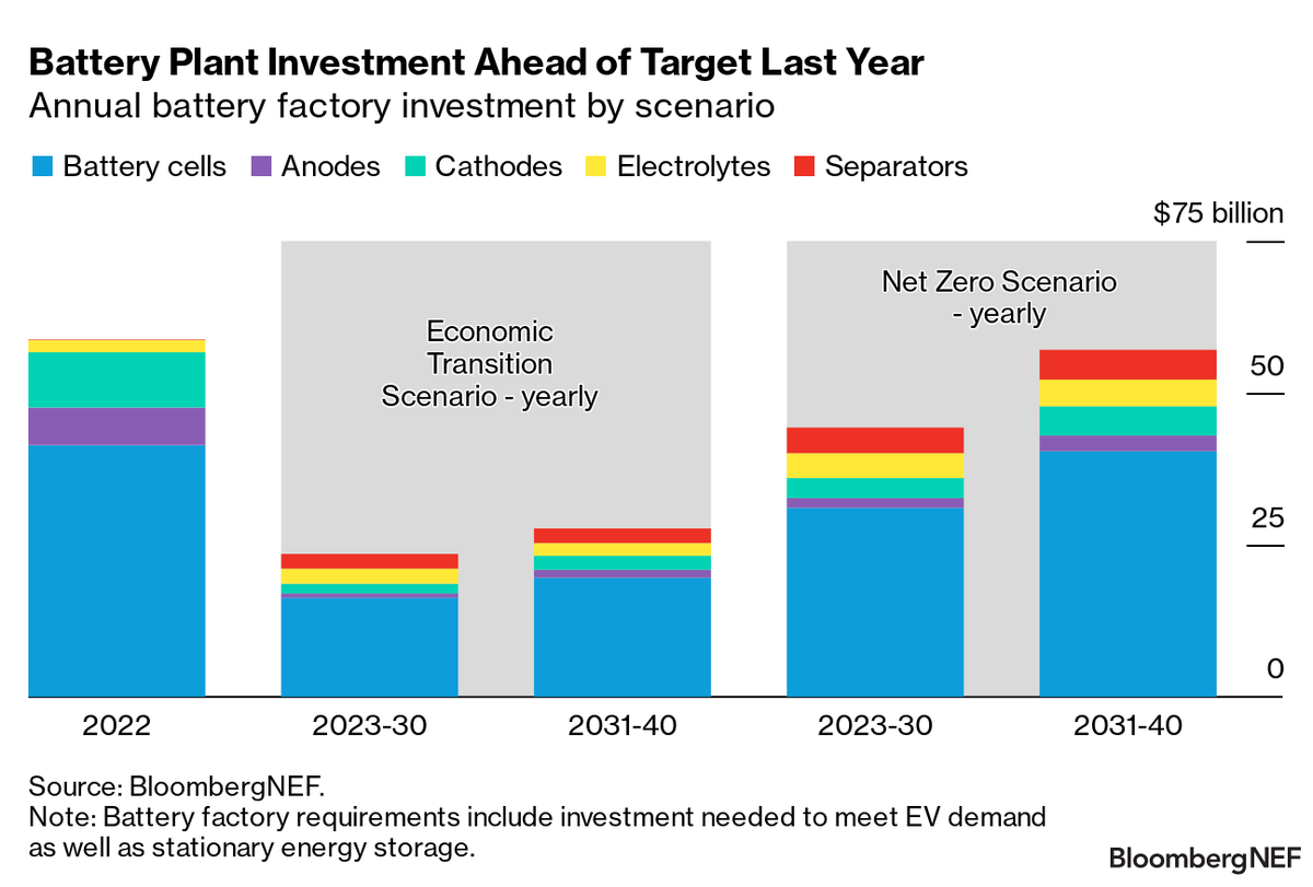 New Left EViews on Twitter "RT NatBullard Some important findings