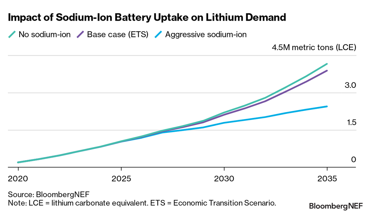 New Left EViews on Twitter "RT NatBullard Some important findings