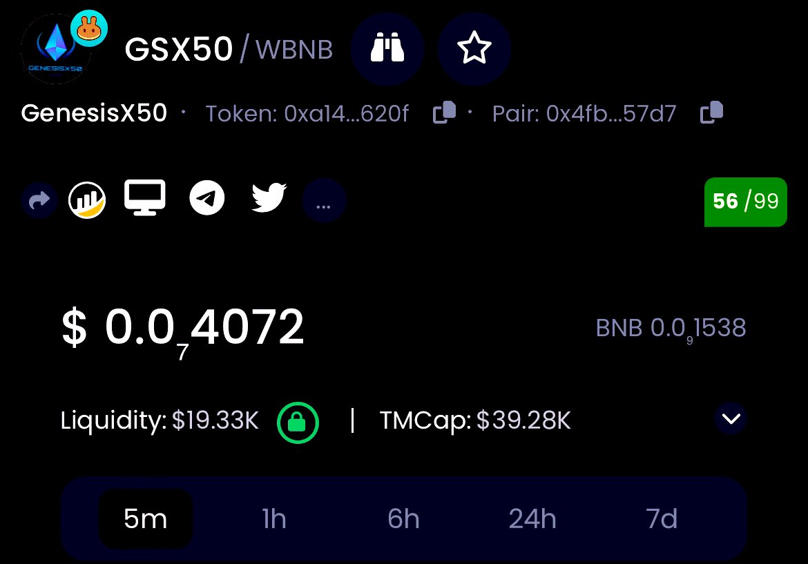 LunaClassicHQ's tweet image. GSX50 is holding strong at $39K market Cap 

Don’t miss it before $100K market cap 

DEXTOOL: dextools.io/app/en/bnb/pai…

Ca: 0xa145cee521ef48260c263688d17c5f982245620f

#BNB #Binance #1000X #CryptoNews