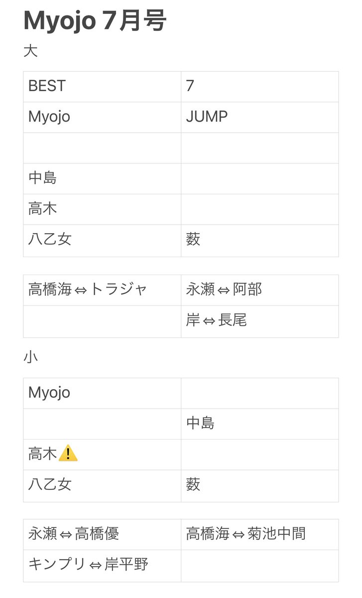 jiguiwa180523's tweet photo. #Myojo交換 #Myojo7月号厚紙交換 
【譲】
画像1枚目
⚠️高木さん裁断の際にミシン目から破れてしまいました。
ご理解がある方のみ
【求】神宮寺のみ　混合❌
大、小1冊ずつ購入、裁断済み
郵送のみ交換
画像２枚目を一読してからリプお願いします🤲 https://t.co/RgNxHRysvq