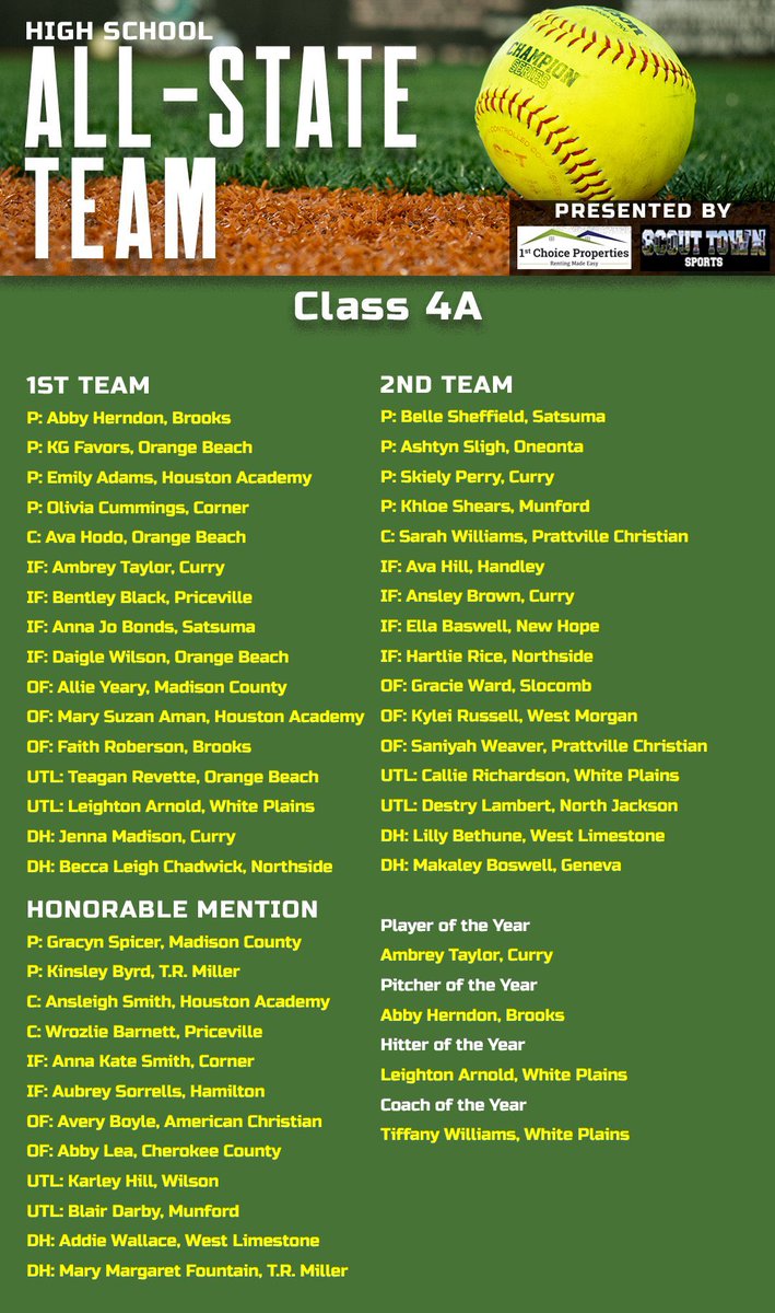 Super thankful and honored for being named 1st team!!! Proud of <a href="/wrozlie2/">wrozlie</a> for being named Honorable Mention!!💛🖤 Great year with <a href="/PricevilleSB/">Priceville Softball</a> 🖤💛