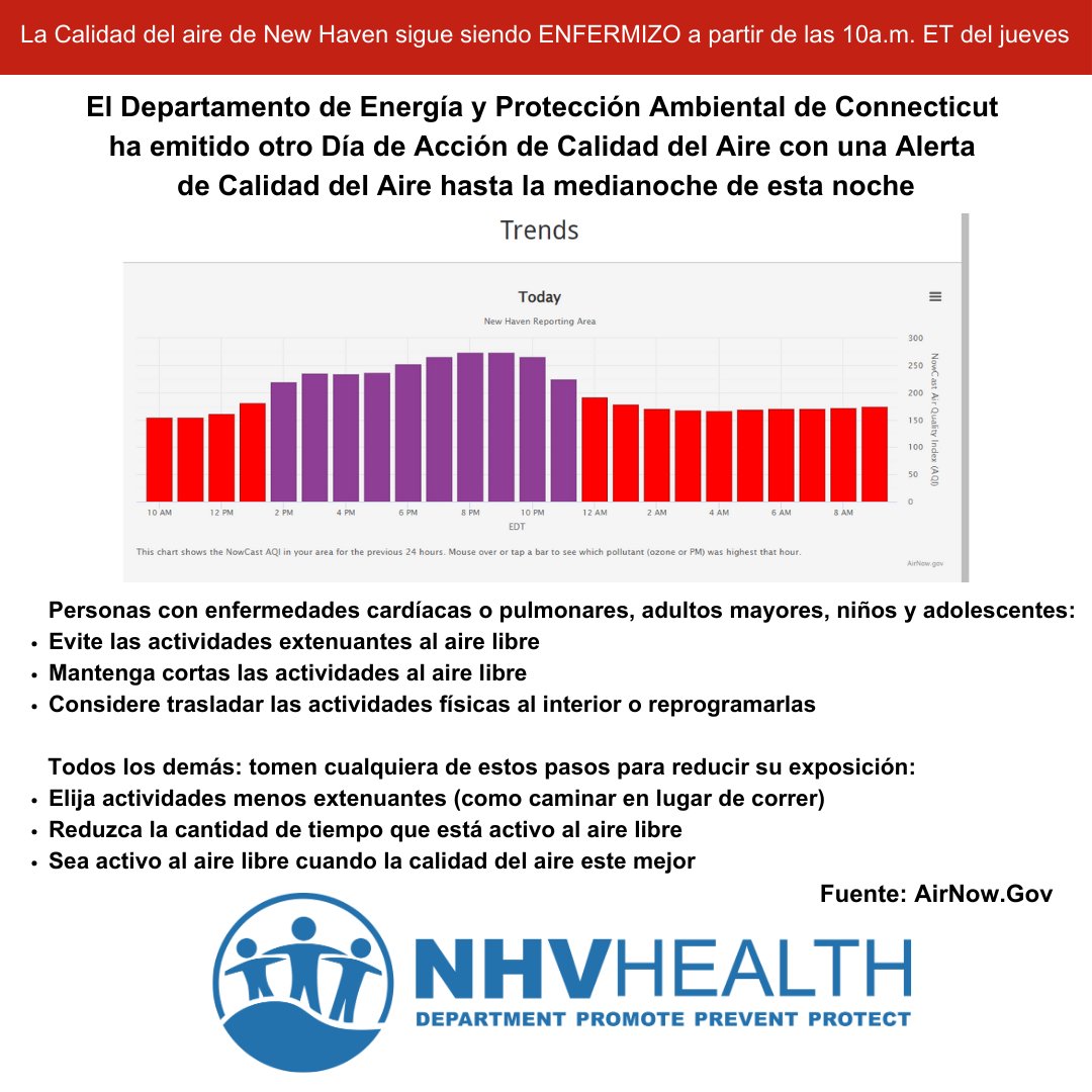 New Haven Health Department (@nhvpublichealth) on Twitter photo 