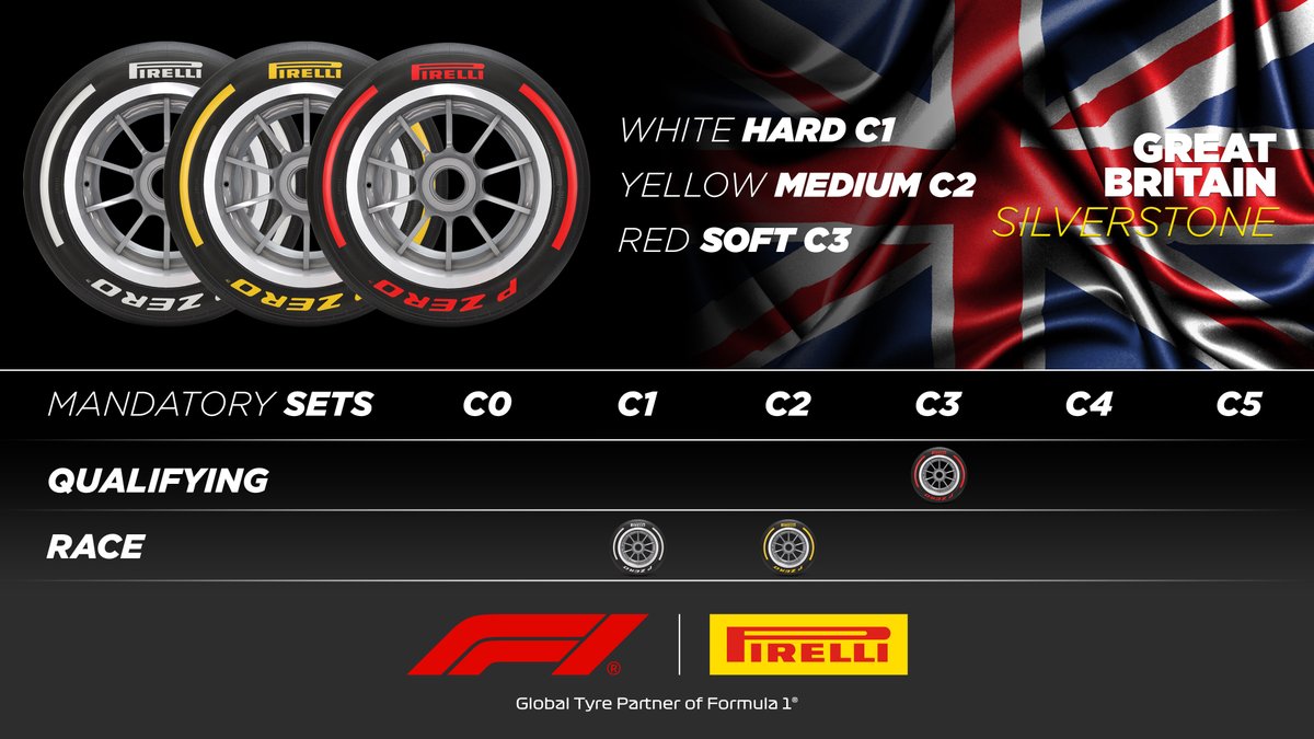 3. The #BritishGP🇬🇧

Here they'll debut a new specification of tyre that's more resistent to fatigue, but otherwise the same as the previous spec of tyre

- C1 Hards⚪
- C2 Mediums🟡 
- C3 Softs🔴

With its high lateral loads, Silverstone requires harder compounds 

[3/3]