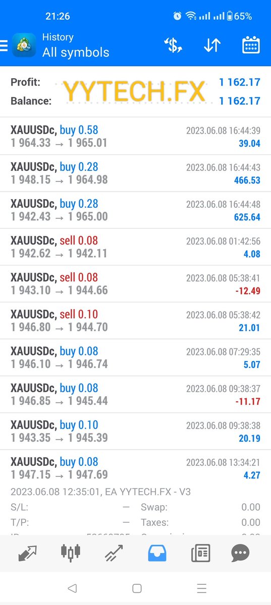 Today Hit Profit 11.62%

😍👍

bit.ly/yytechfx

#yytechfx #earobot #ForexRobot #Forex_Advisor #forexlifestyle #ProfitBooster