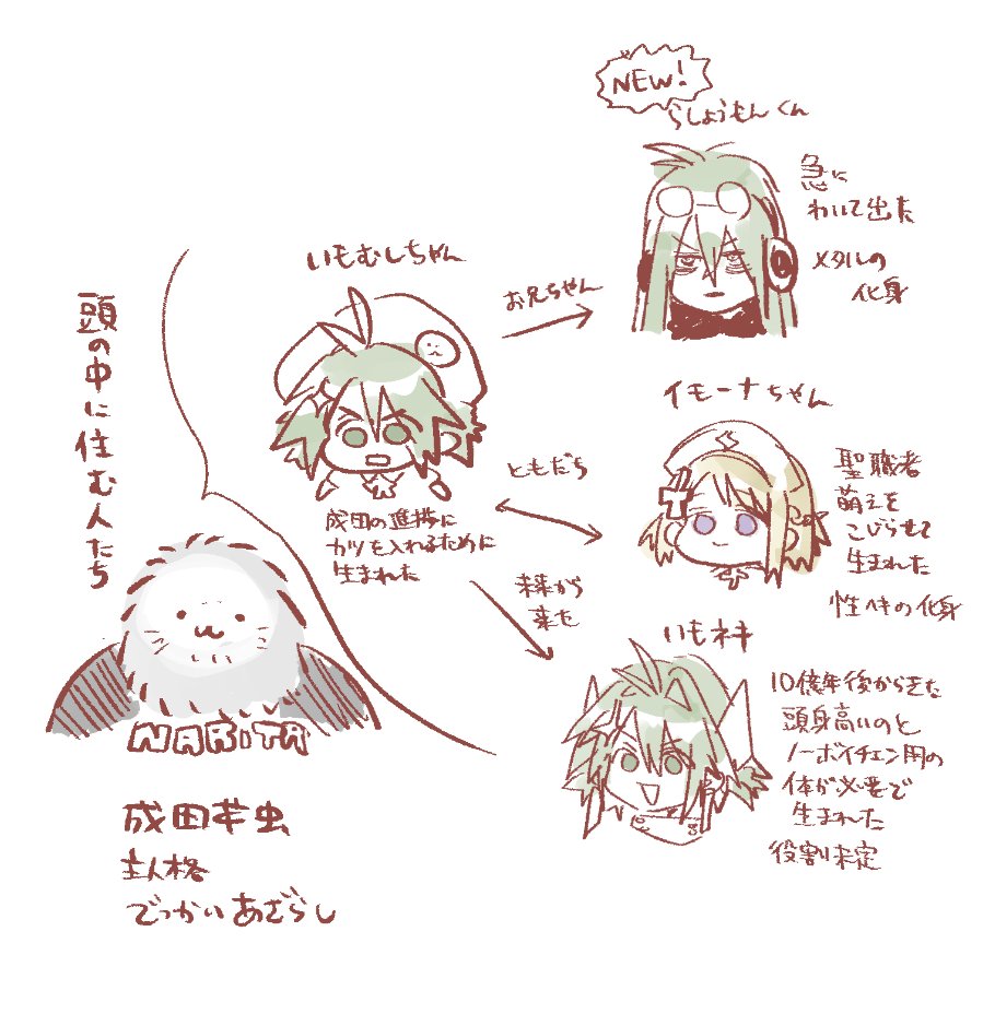 お兄ちゃんの名前は成田羅生門にします イマジナリー人口だいぶ増えてきましたね 目指すかビリー・ミリガン